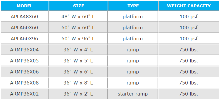 Armada System - American Access Ramps